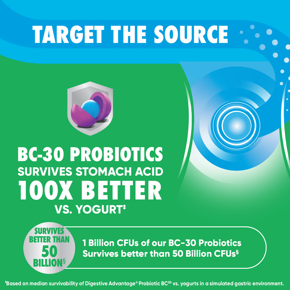 DIGESTIVE ADVANTAGE® Daily Probiotics with Fiber - Gummies