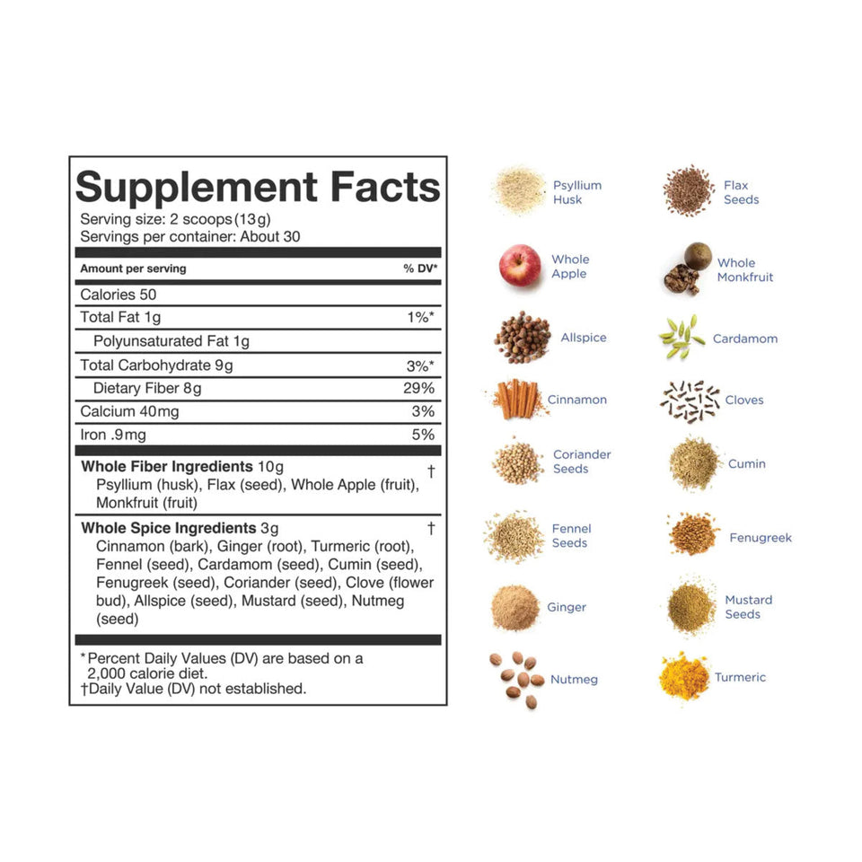 Whole Health System Supplements
